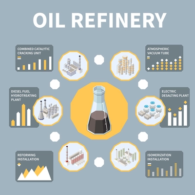 Isometric oil refinery infographic poster with parts and facilities of production plant vector illustration