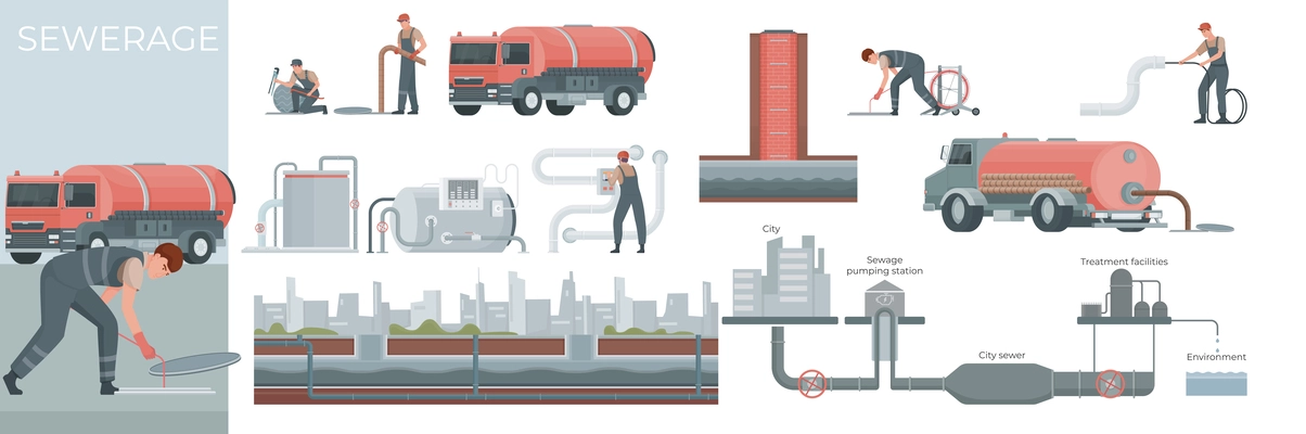 Sewerage water pipe flat composition with worker truck and set of isolated icons with tube systems vector illustration