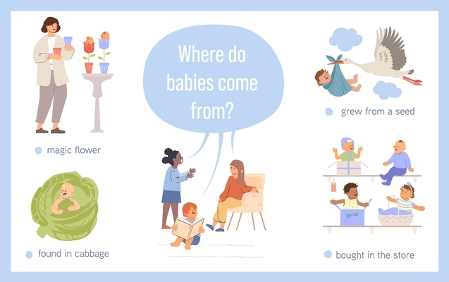 Children birth flat infographic showing where babies come from with newborn in cabbage store flowers delivered by stork vector illustration