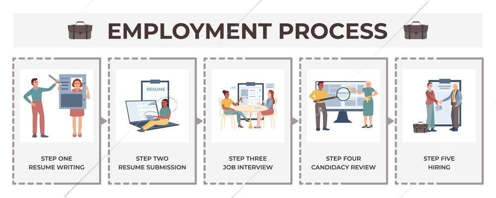 Employment process in five steps infographic with flat characters of candidates during job interview and cv writing vector illustration