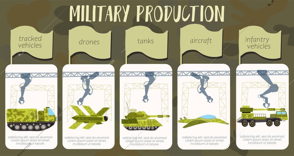 Military production infographic template with descriptions of drones tanks aircraft tracked and infantry vehicles flat vector illustration