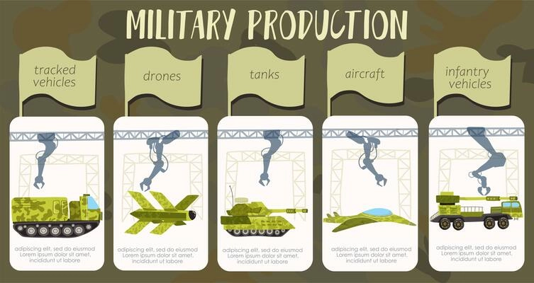 Military production infographic template with descriptions of drones tanks aircraft tracked and infantry vehicles flat vector illustration