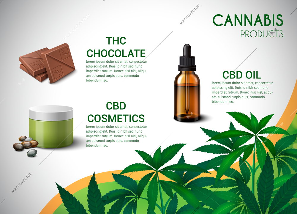 Medical marijuana realistic infographics set with cbd cosmetics and thc chocolate vector illustration