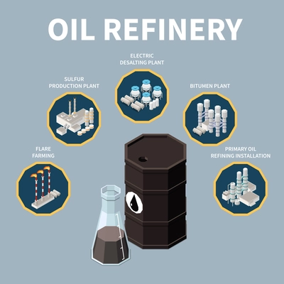 Oil refinery isometric infographic poster with facilities for processing crude oil in fuel vector illustration