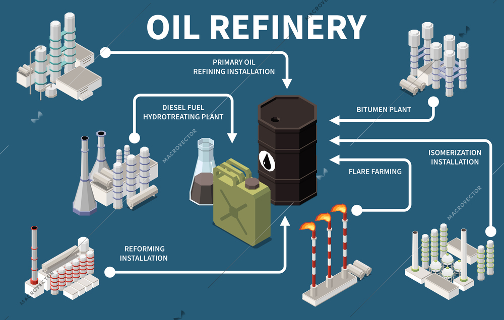 Oil refinery plant and products isometric infographic with 3d elements on blue background vector illustration