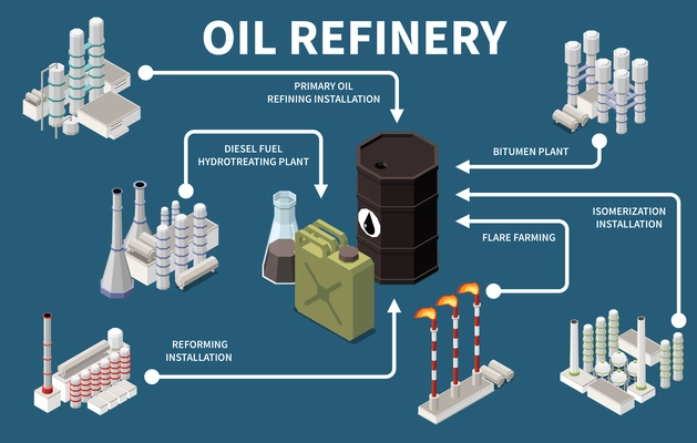 Oil refinery plant and products isometric infographic with 3d elements on blue background vector illustration