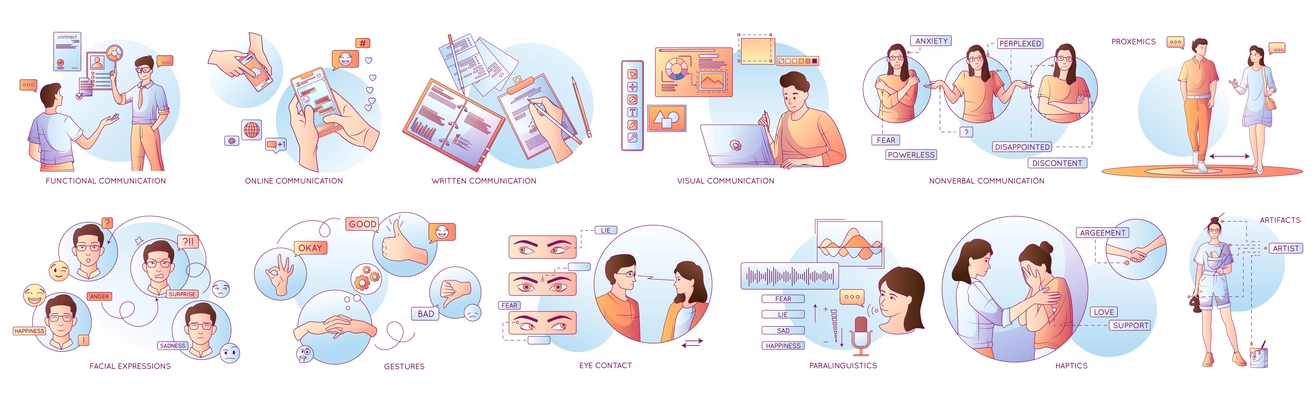 Communication types set of isolated compositions with flat line icons of nonverbal interactions with human characters vector illustration