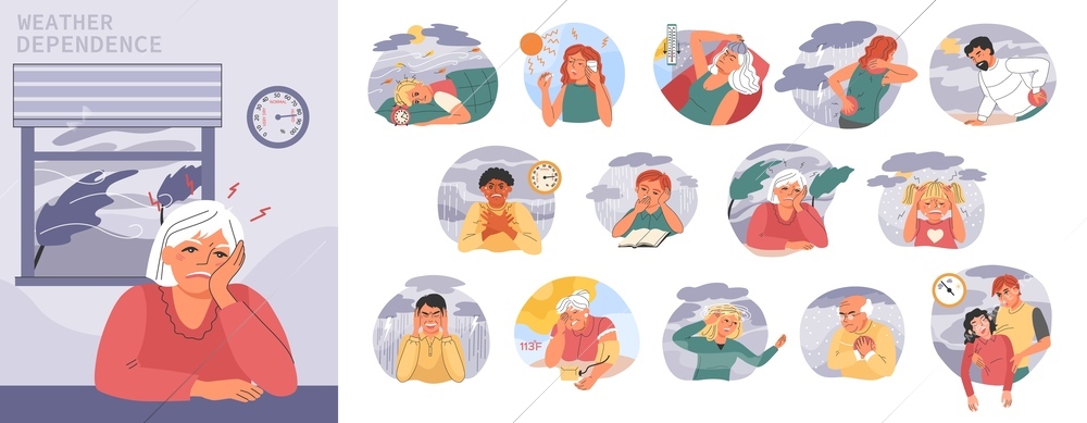 Weather dependence set with flat isolated round compositions of sick people vulnerable to different meteorologic conditions vector illustration