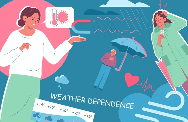 Weather dependence collage with irritability symbols flat vector illustration