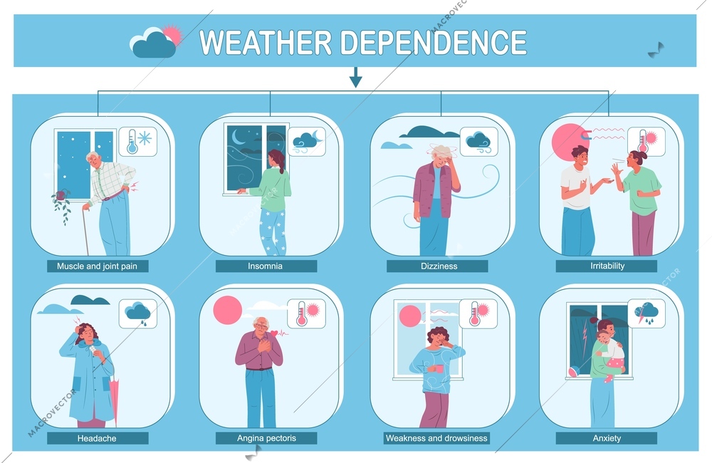 Weather dependence infographic set with joint pain symbols flat vector illustration