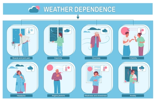 Weather dependence infographic set with joint pain symbols flat vector illustration