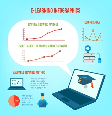 Online education infographics set with training symbols and charts vector illustration