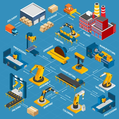 Isometric factory flowchart with robotic machinery symbols and arrows vector illustration