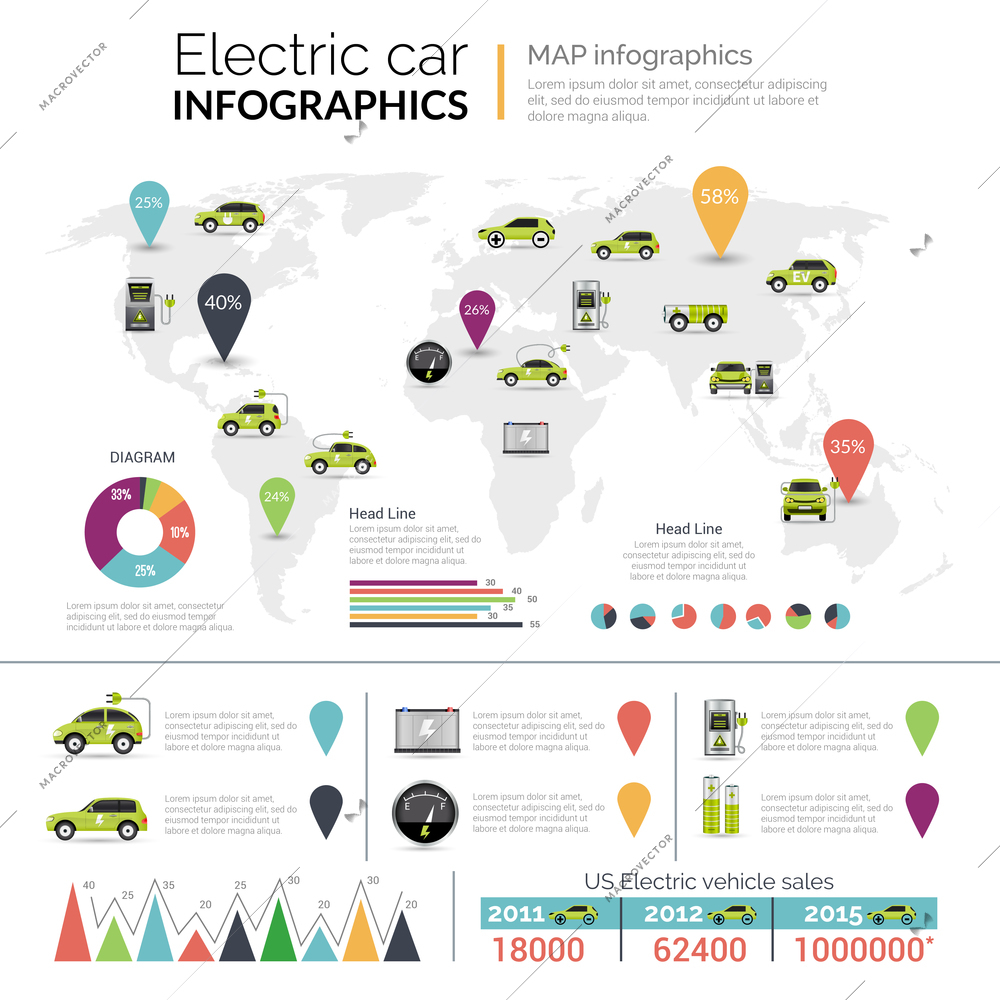 Electric car fuel economy infographics set with charts vector illustration