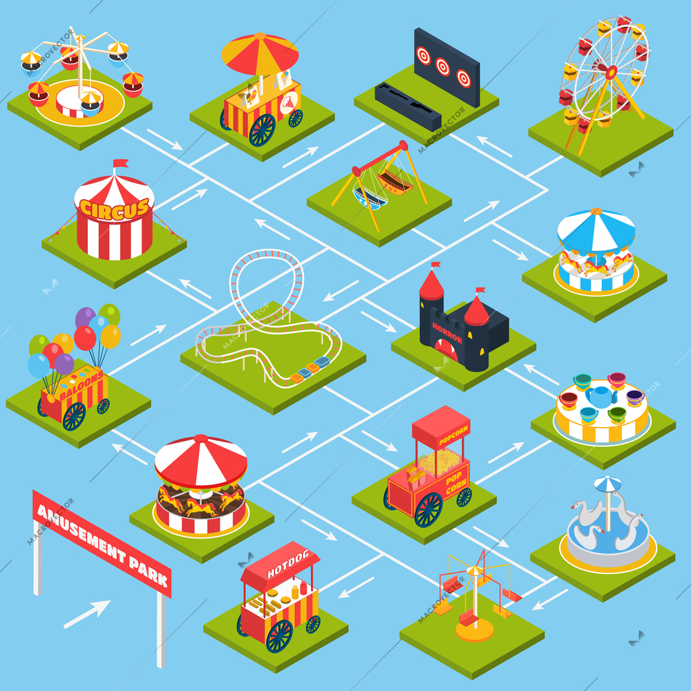 Amusement park flowchart with isometric kids attractions and food vector illustration