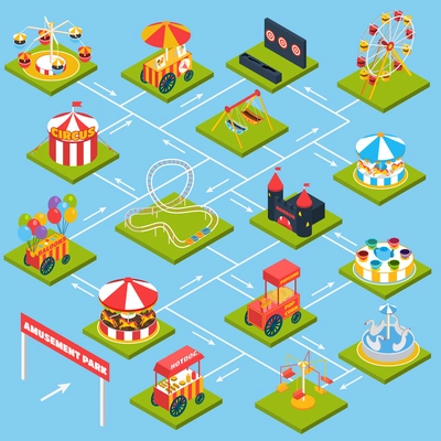 Amusement park flowchart with isometric kids attractions and food vector illustration