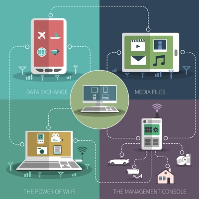 Internet of things computer smart phone home appliances control flat icons composition schema poster abstract vector illustration