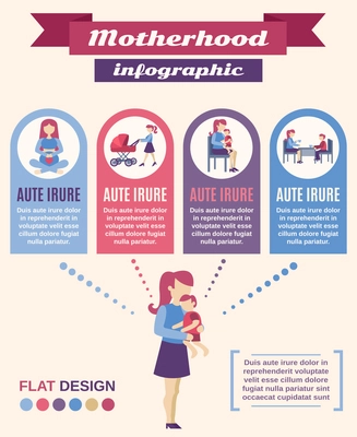 Motherhood infographics set with flat mother and child figures vector illustration