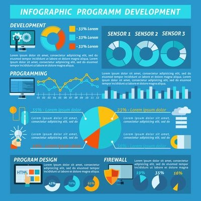 Program development infographics set with software coding responsive ui symbols and charts vector illustration