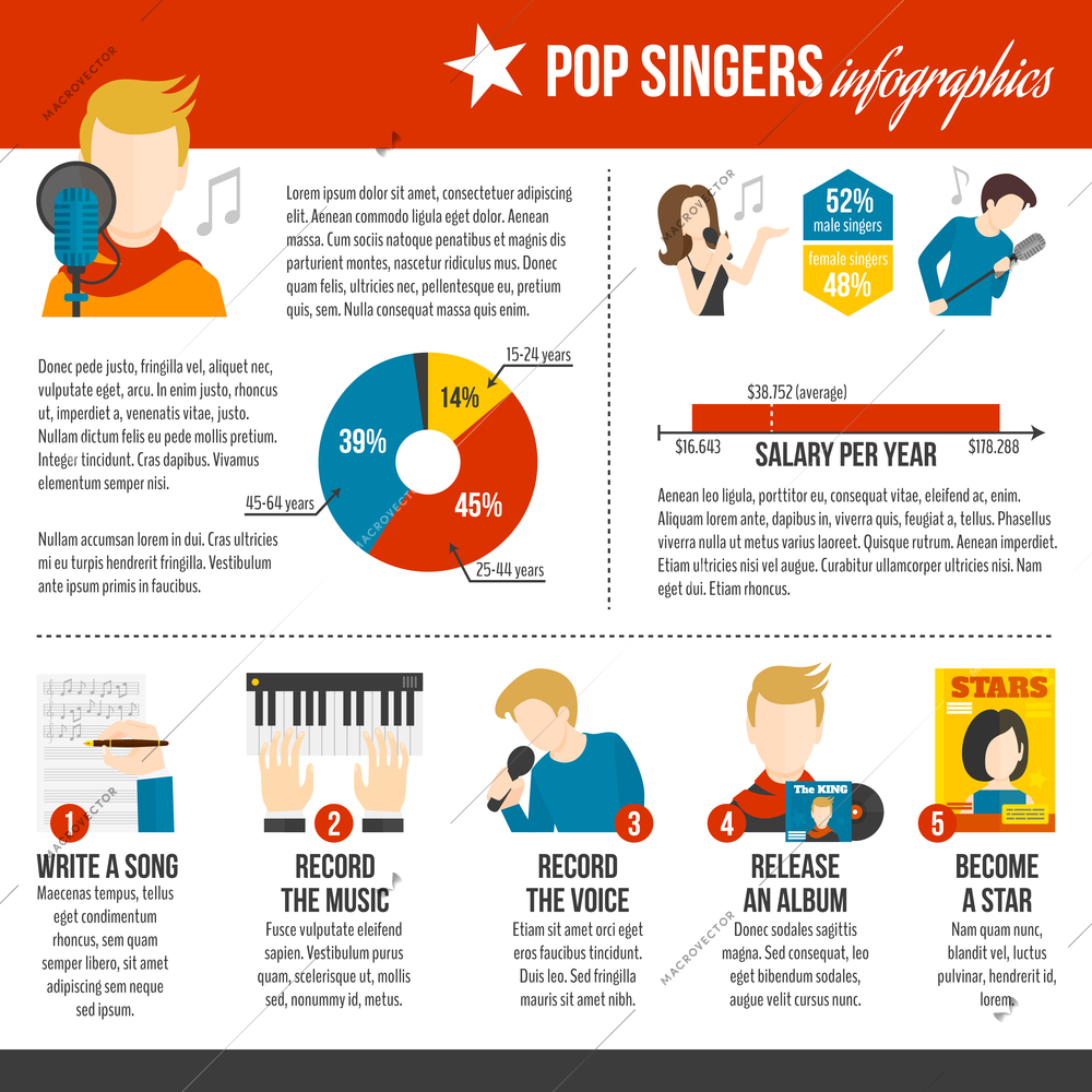 Pop singer infographics set with live concert album record symbols vector illustration