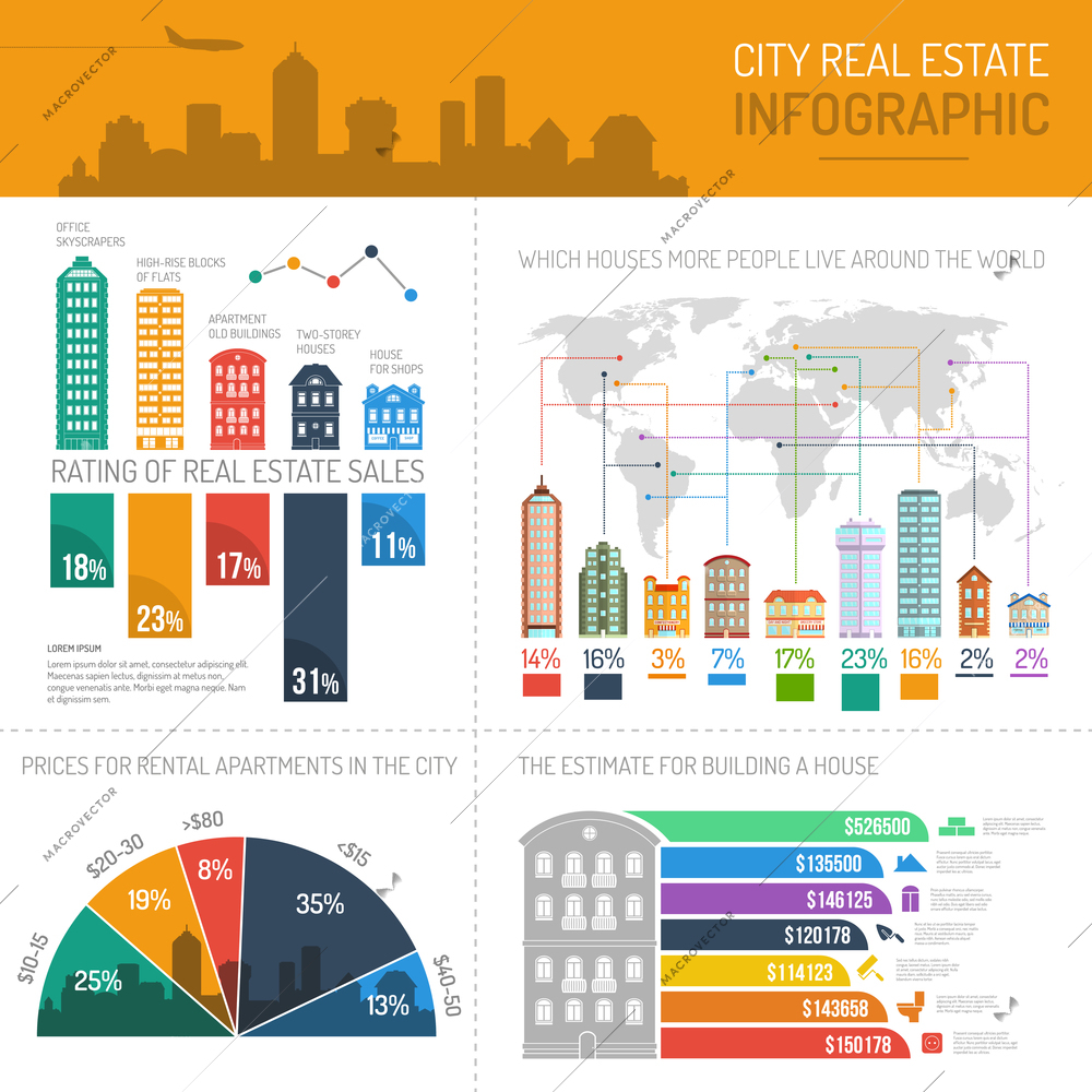 City real estate infographics set with house buildings world map and charts vector illustration