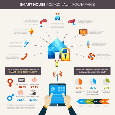 Smart house infographics set with remote control system polygonal icons and charts vector illustration