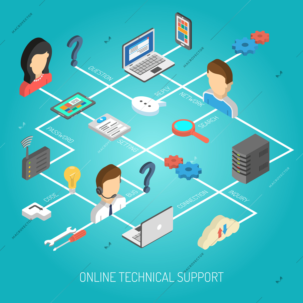 Internet support concept with isometric customer service icons in flowchart vector illustration