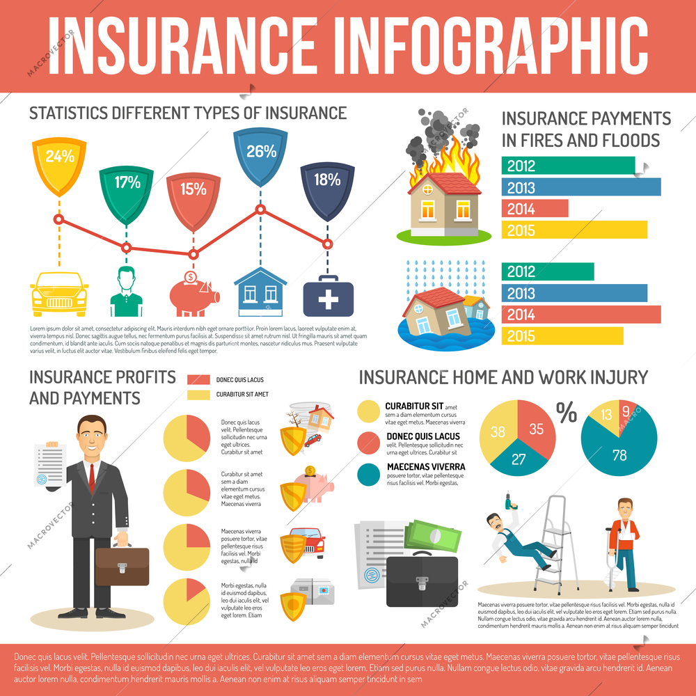 Insurance infographics set with health and finance protection symbols and charts vector illustration