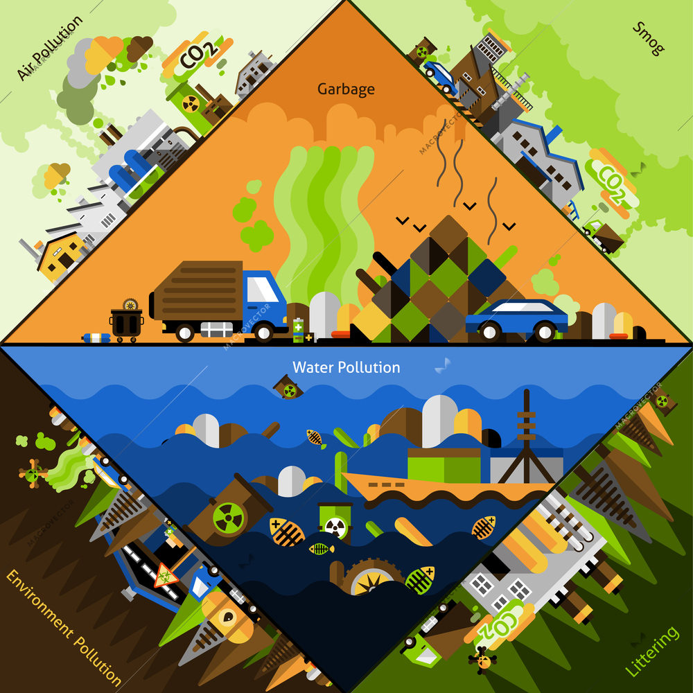 Pollution corners set with smog garbage littering elements isolated vector illustration