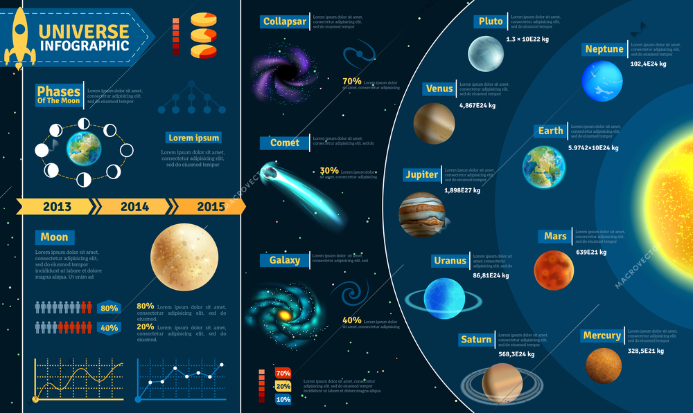 Astronomical scientific space research universe infographic charts composition poster with solar system celestial bodies abstract vector illustration