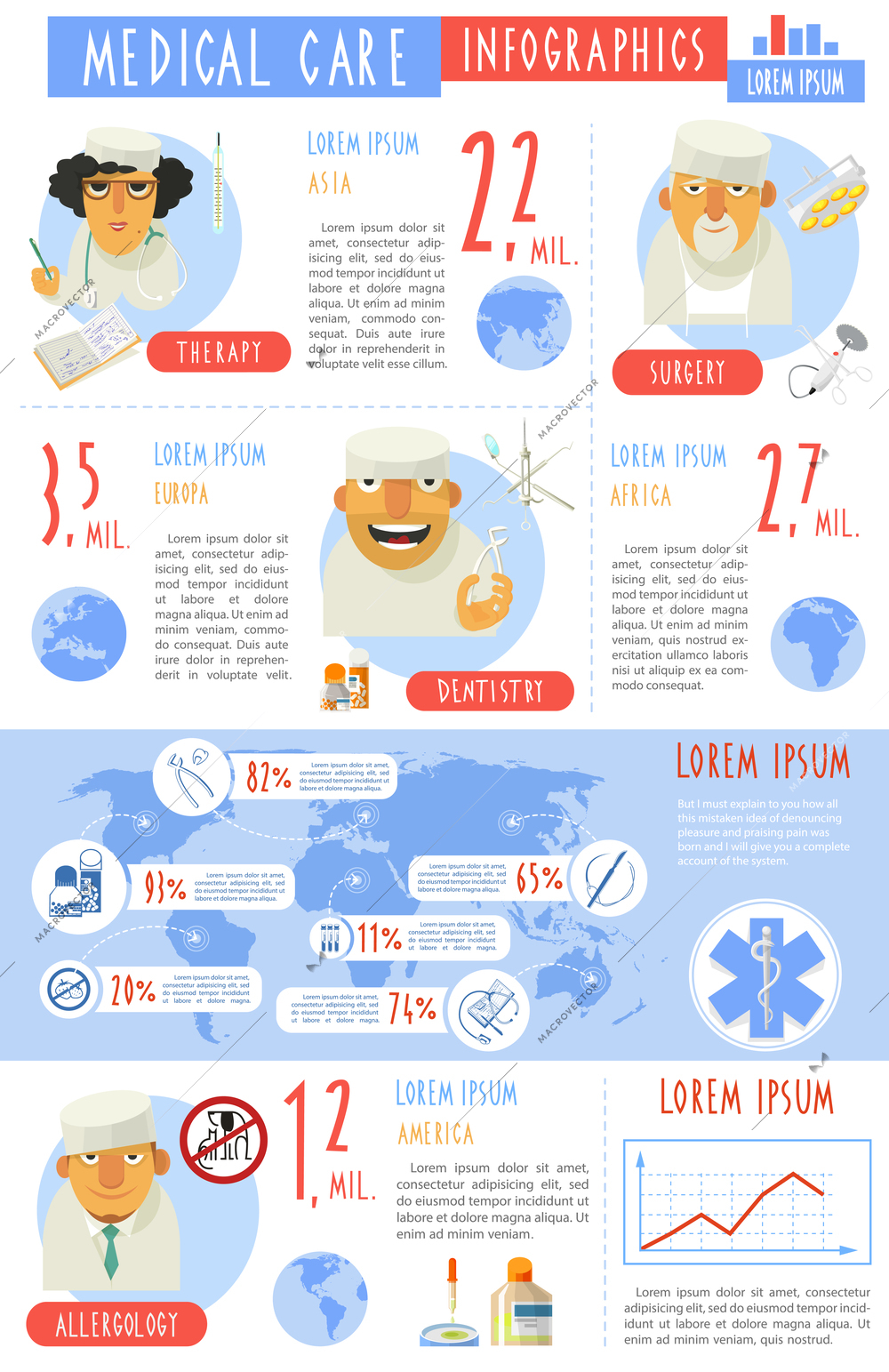 Medical care allergy therapy and dental surgery infographics worldwide  statistic charts presentation report poster abstract vector illustration