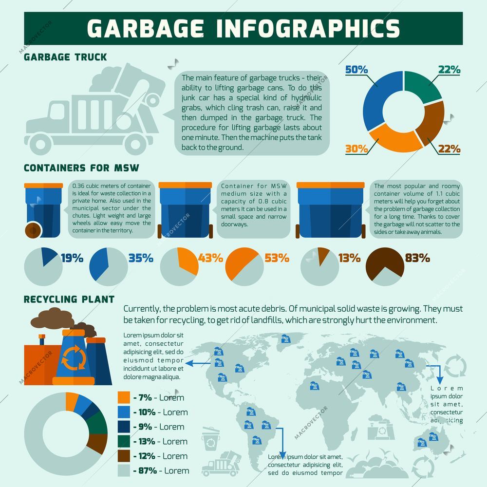 Garbage infographics set with trash recycling symbols and environmental pollution charts vector illustration