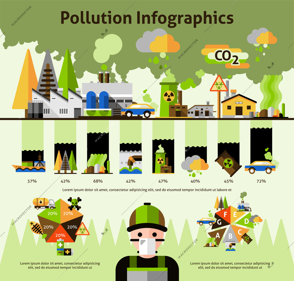 World top environmental pollution problems sources  statistic  and solutions infographics circle diagrams layout flat abstract vector illustration