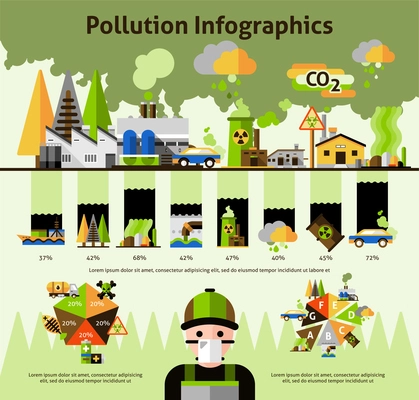 World top environmental pollution problems sources  statistic  and solutions infographics circle diagrams layout flat abstract vector illustration