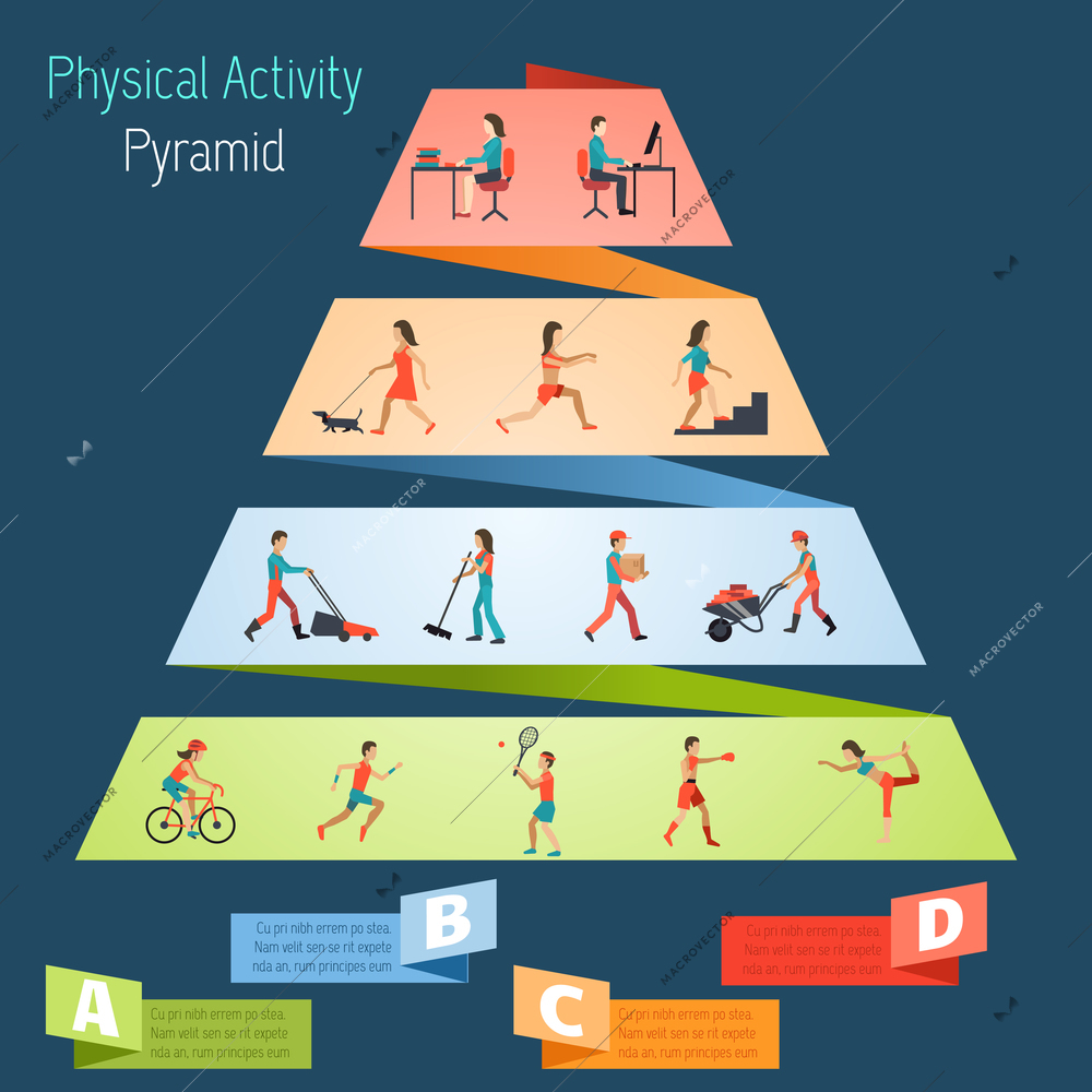 Physical activity pyramid lifestyle infographics set with people making sport exercises vector illustration