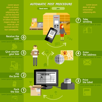 New logistics concept automatic parcels delivery computer  network self service system poster print flat abstract vector illustration