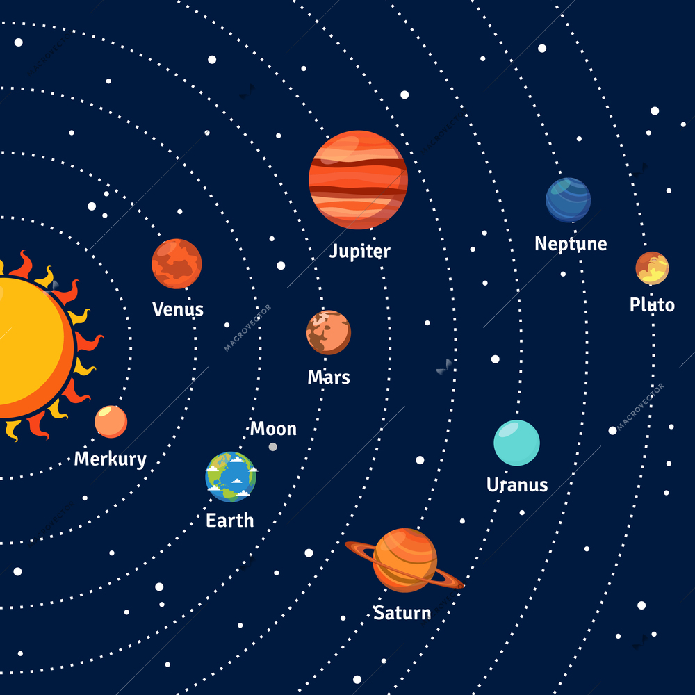 Solar system with sun orbits and planets on dark blue background flat vector illustration