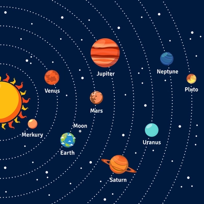 Solar system with sun orbits and planets on dark blue background flat vector illustration