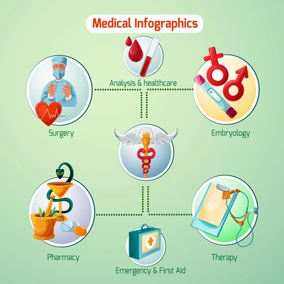 Medical infographics set with therapy pharmacy and surgery symbols vector illustration