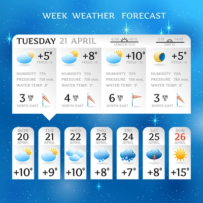 Week weather forecast report layout for april with average day temperature with rainfall elements design  vector illustration