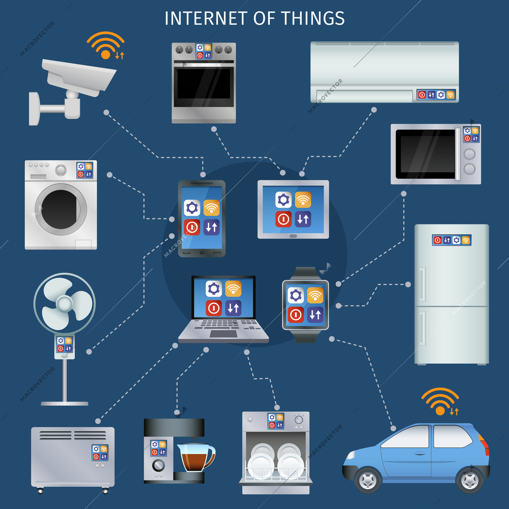 Internet of things computer tablet smartphone watch home appliances control schema infographic poster abstract isolated vector illustration