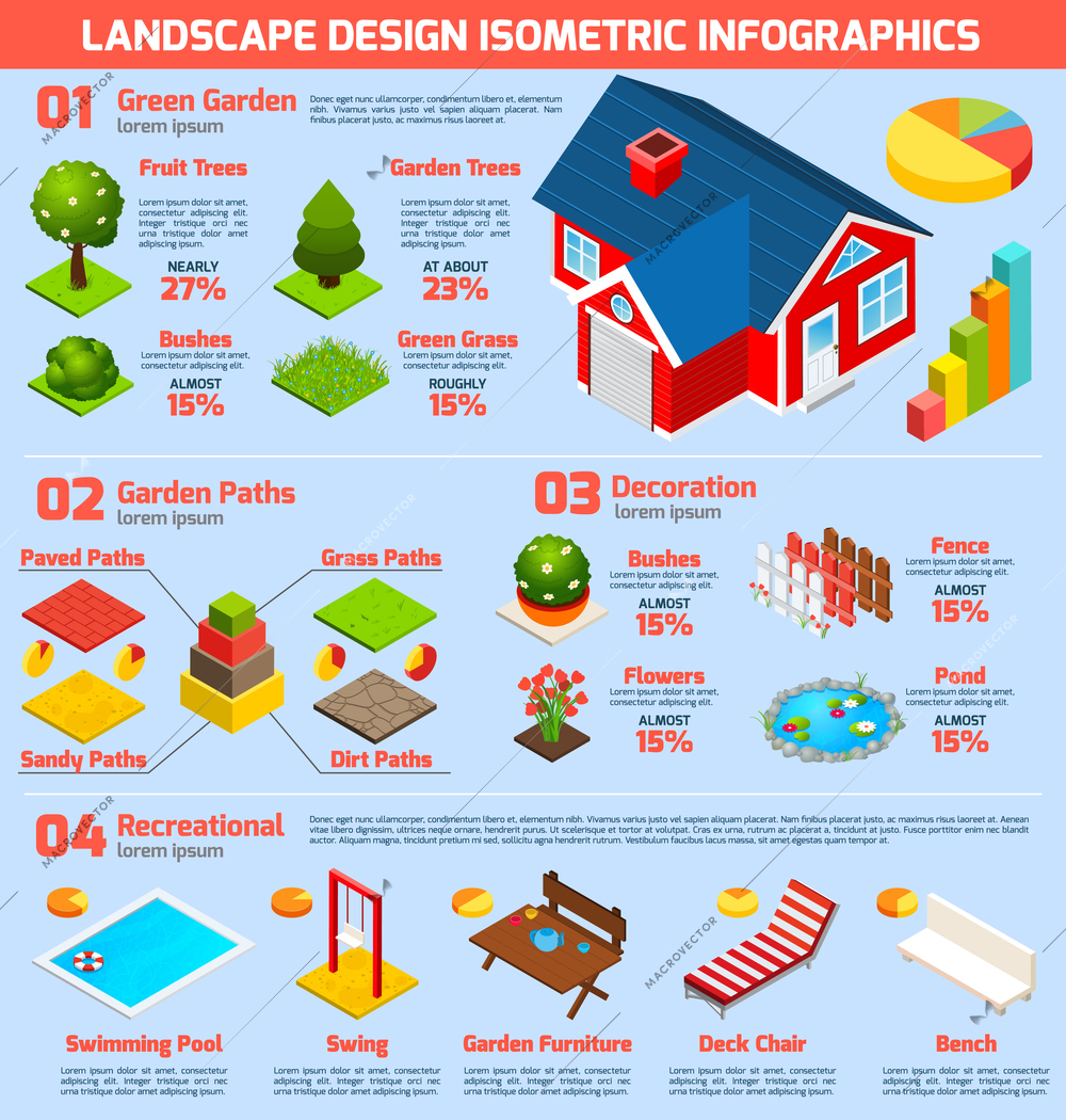 House garden and landscape design isometric infographic set with 3d construction and decoration elements vector illustration