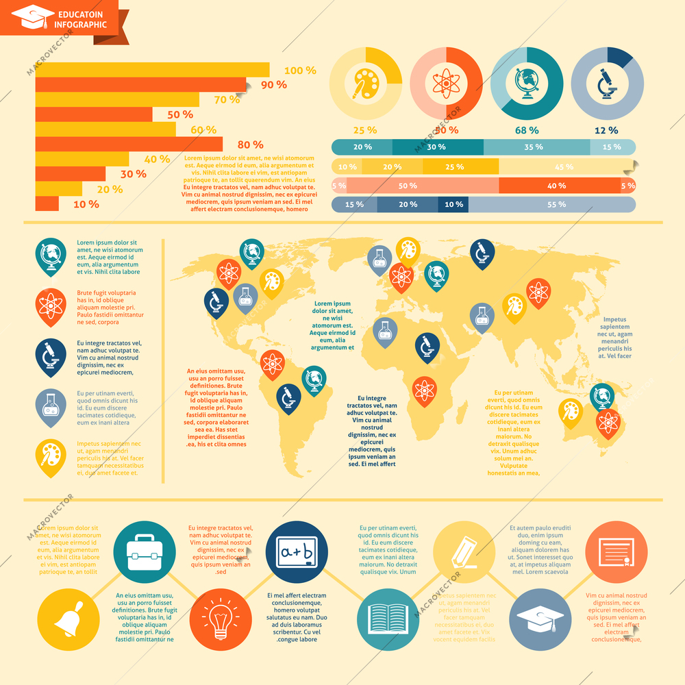 Education infographics set with science and learning symbols and charts vector illustration