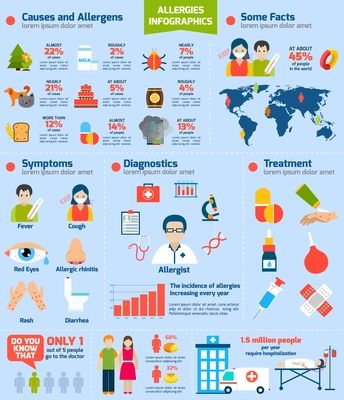 Allergies infographics set with allegens diagnostics drugs symbols and charts vector illustration