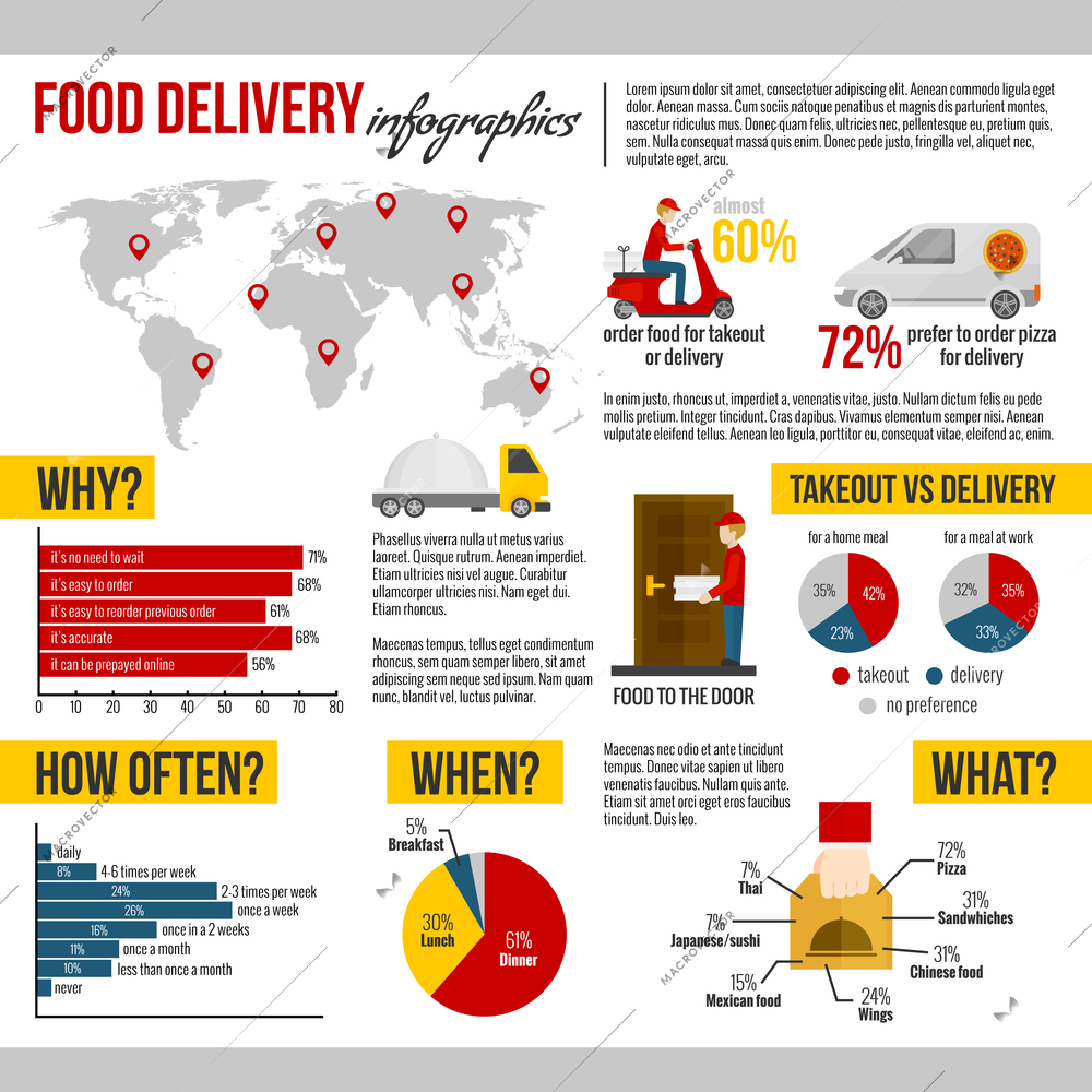 Food delivery and takeout why how often when and what infographic set flat vector illustration