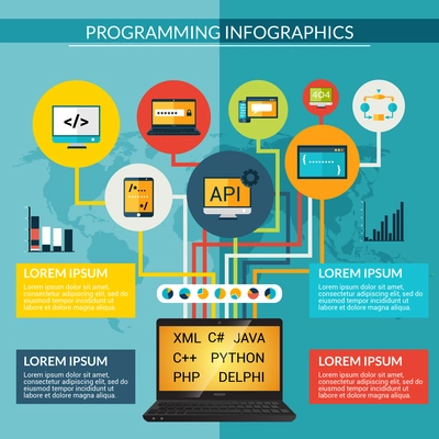 Programming data storage and mobile application infographics set with charts vector illustration