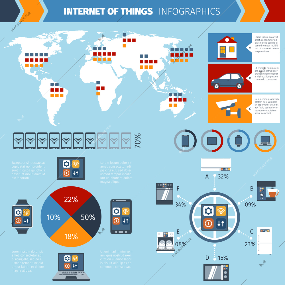 Internet of things computer remote control devices worldwide exploitation and allocation map infographic presentation poster vector illustration