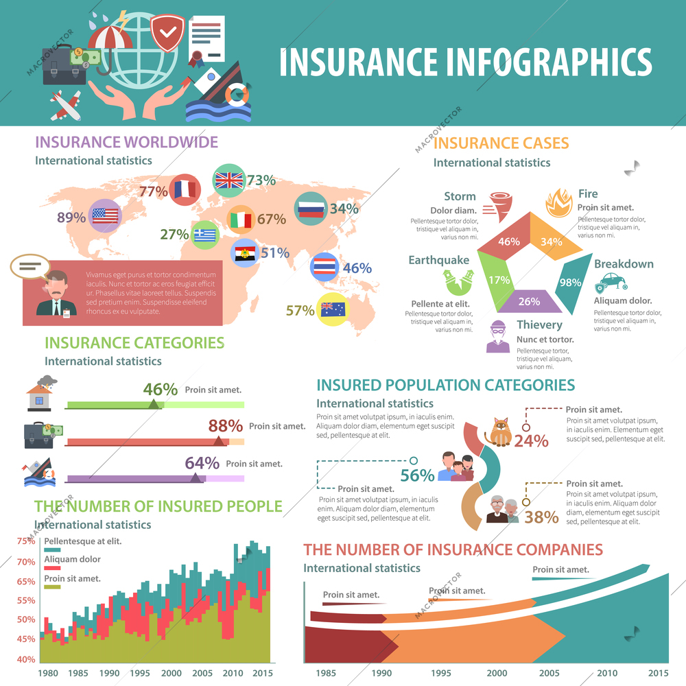 Insurance infographics set with finance and property protection symbols and charts vector illustration