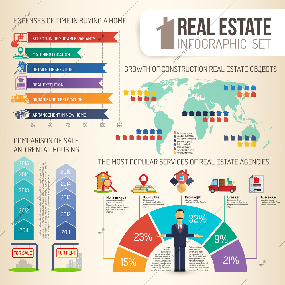 Real estate comparison and growth statistics for sale rent infographics set flat vector illustration