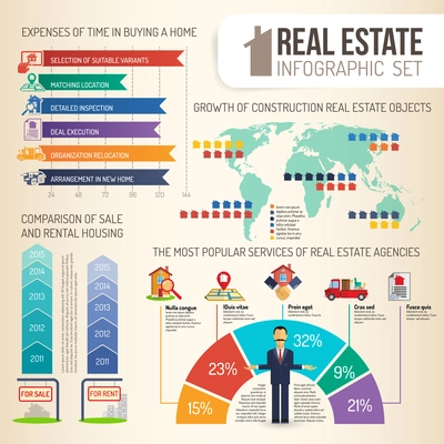 Real estate comparison and growth statistics for sale rent infographics set flat vector illustration